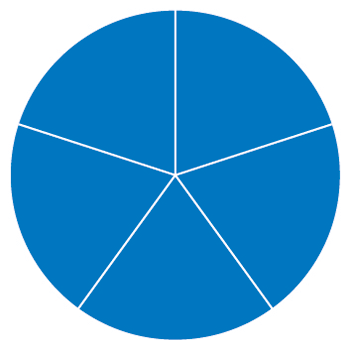 Nên MUA RIÊNG hay MUA CHUNG licence sử dụng Raz-kids, Kids A-Z?